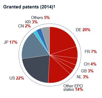 patents